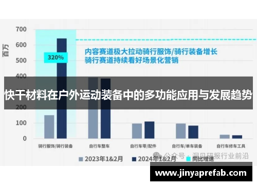 快干材料在户外运动装备中的多功能应用与发展趋势