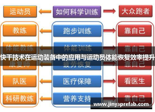 快干技术在运动装备中的应用与运动员体能恢复效率提升