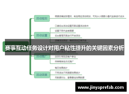 赛事互动任务设计对用户粘性提升的关键因素分析